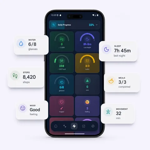 Cartes des indicateurs connectés Wellness Core