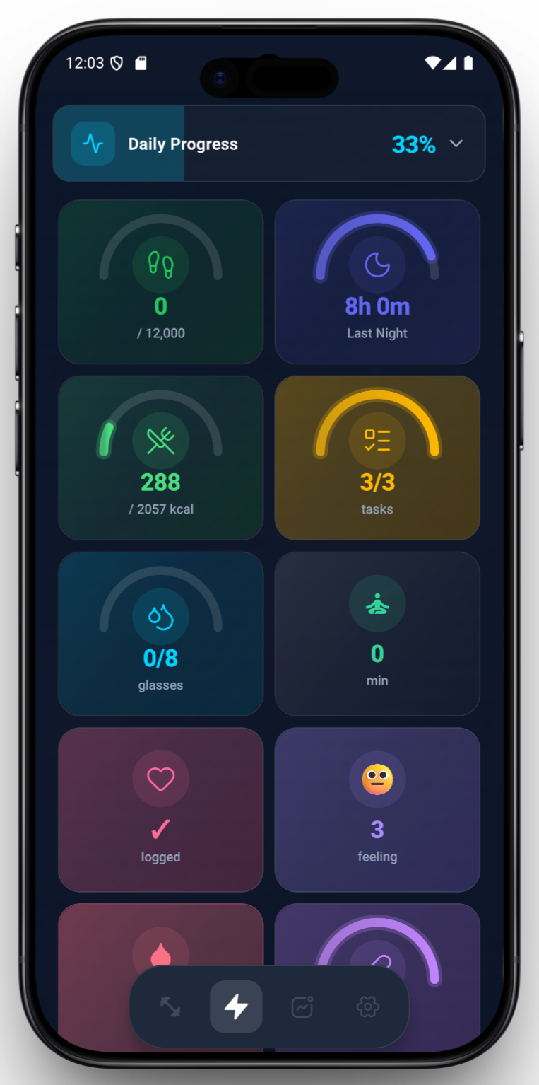 Wellness Core tracker dashboard