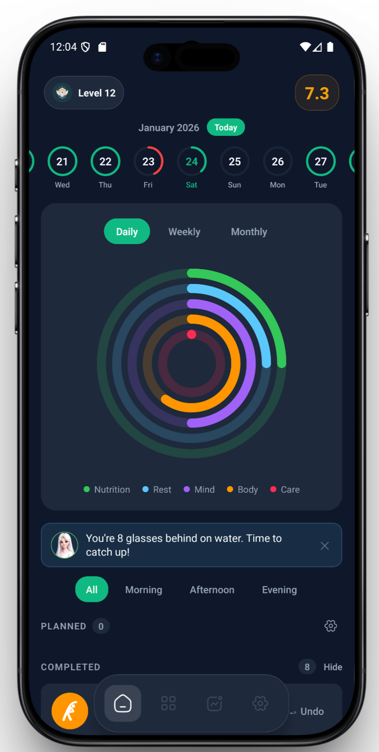 Rituals Dashboard